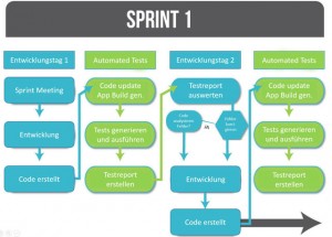 automated-mobile-testing-spring